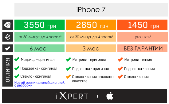 Заміна дисплейного модуля на iPhone 7 (ціна і терміни)