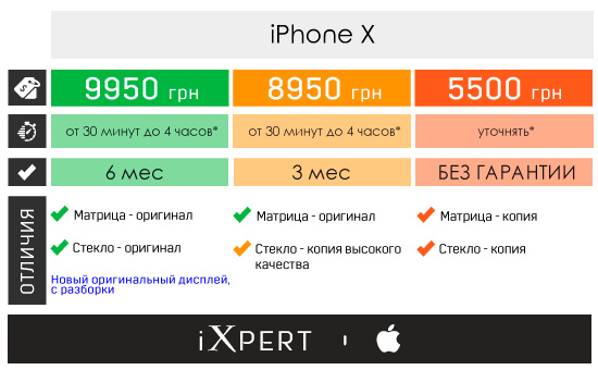 Заміна дисплейного модуля на iPhone X (ціна і терміни)