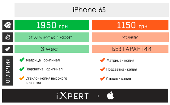Заміна дисплейного модуля на iPhone 6s (ціна і терміни)
